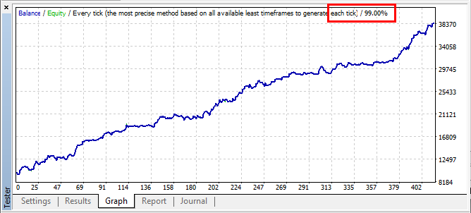 The Ultimate Guide To Mt4 Backtesting - 