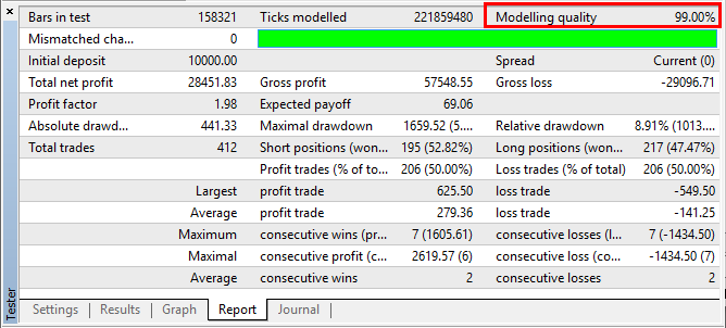Automated back testing forex
